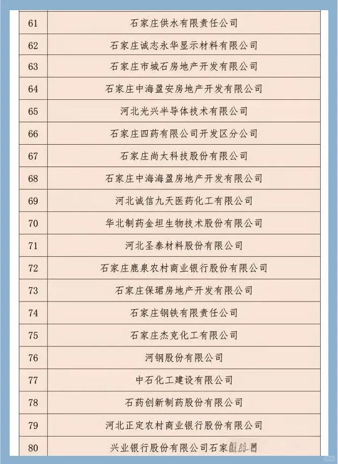 竹林墨客:石家庄纳税前100强企业