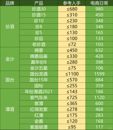 2025年二月撸酒好价表！