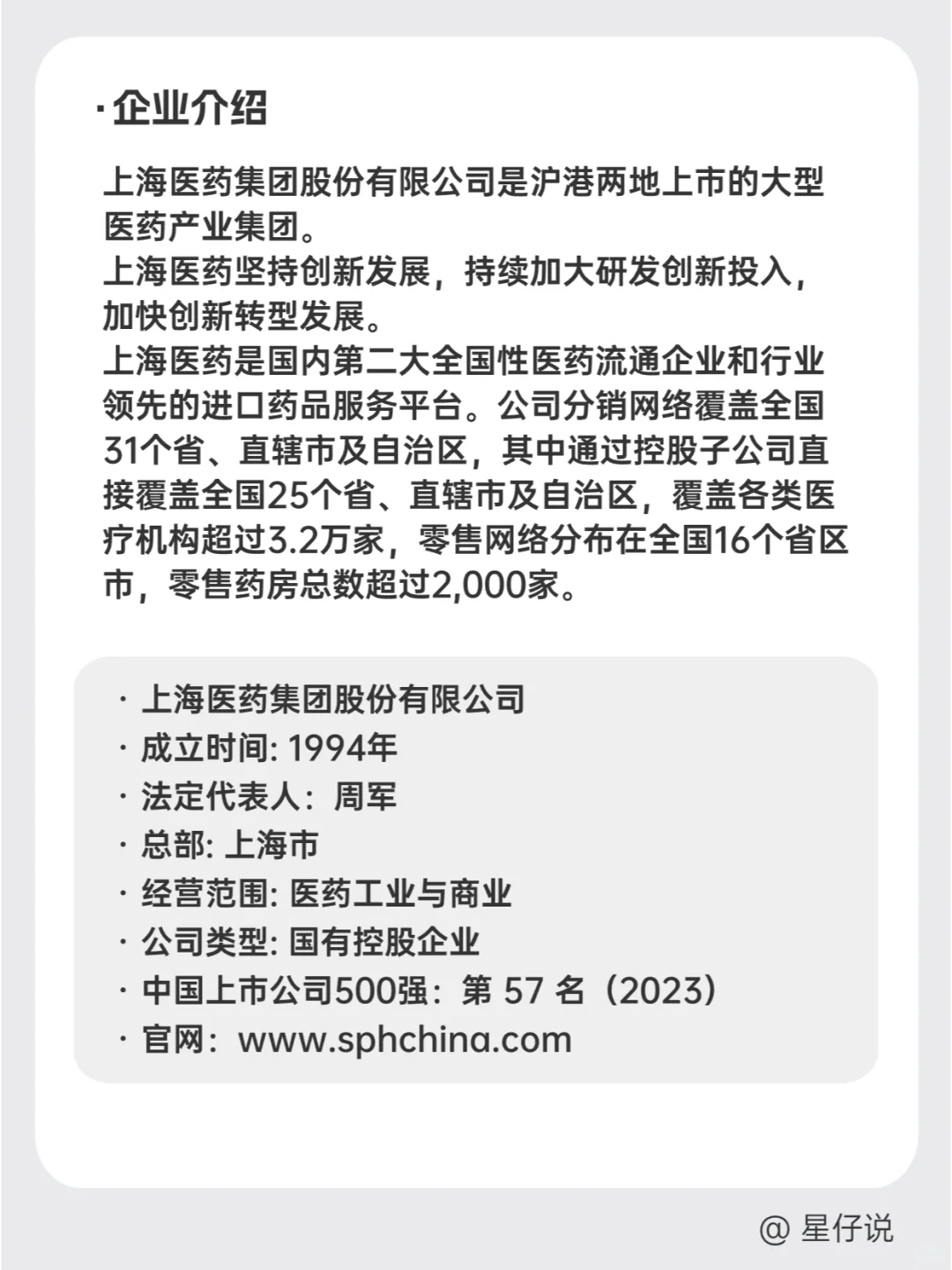 ?每天认识一家企业 I 上海医药