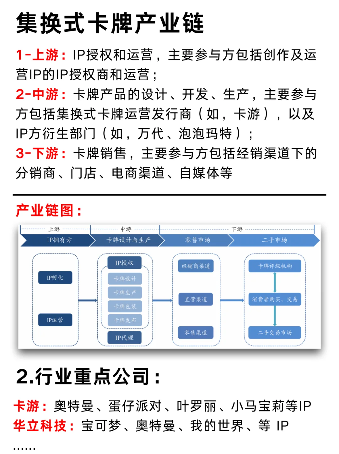 一篇看懂二次元文化：卡牌IP产业链