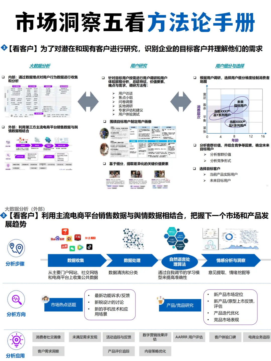 市场洞察五看方法论手册