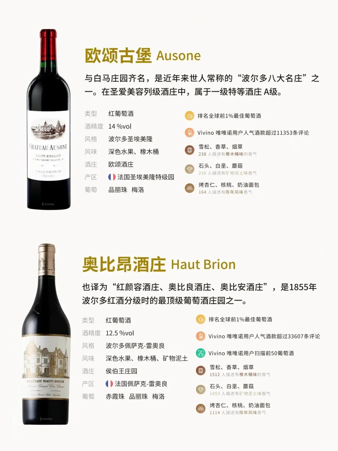 世界上最贵的酒“都”在法国？??