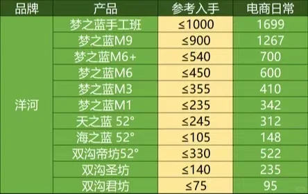 2025年二月撸酒好价表！