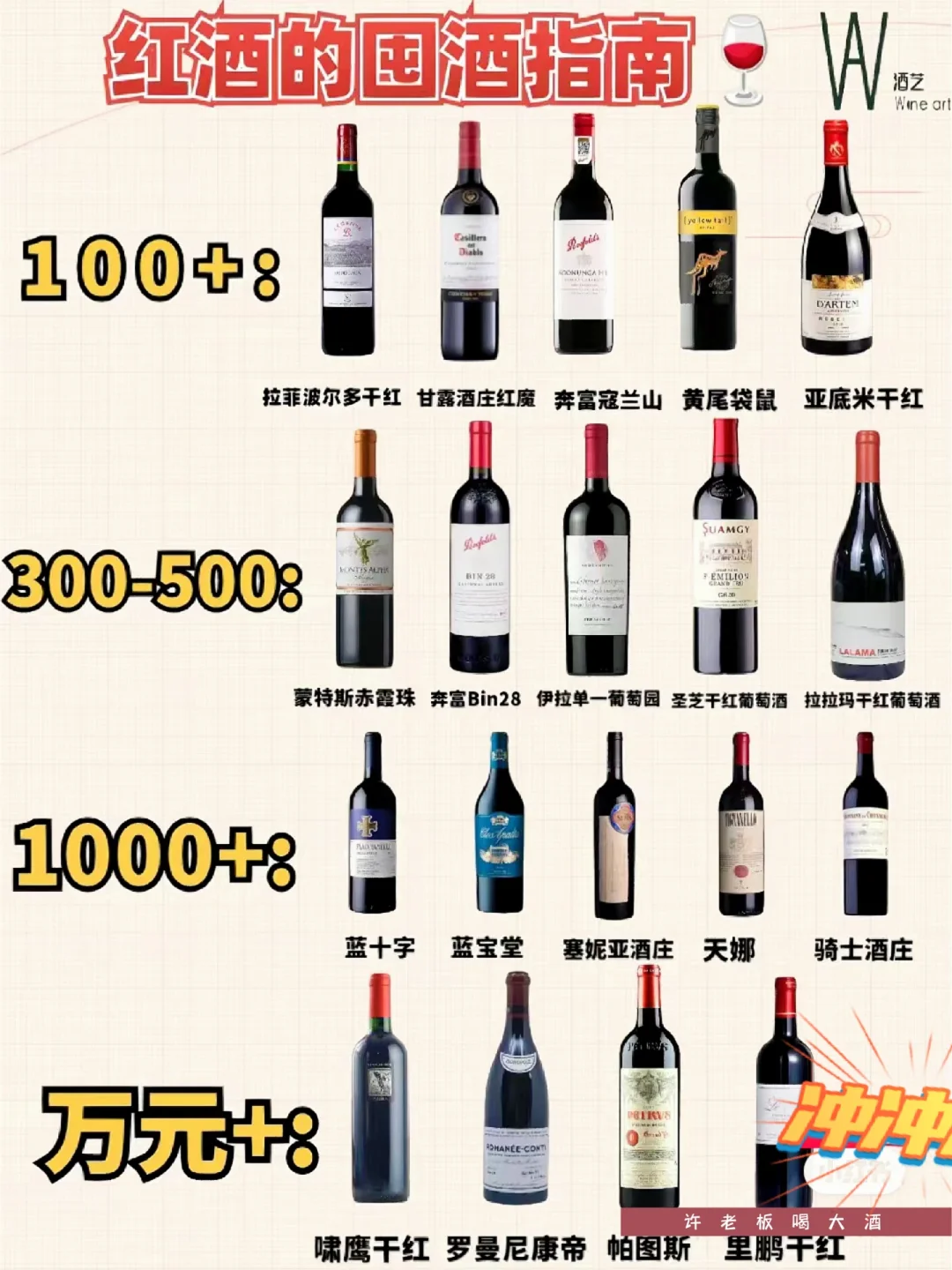 每日一个红酒小知识?红酒囤酒指南❗️❗️