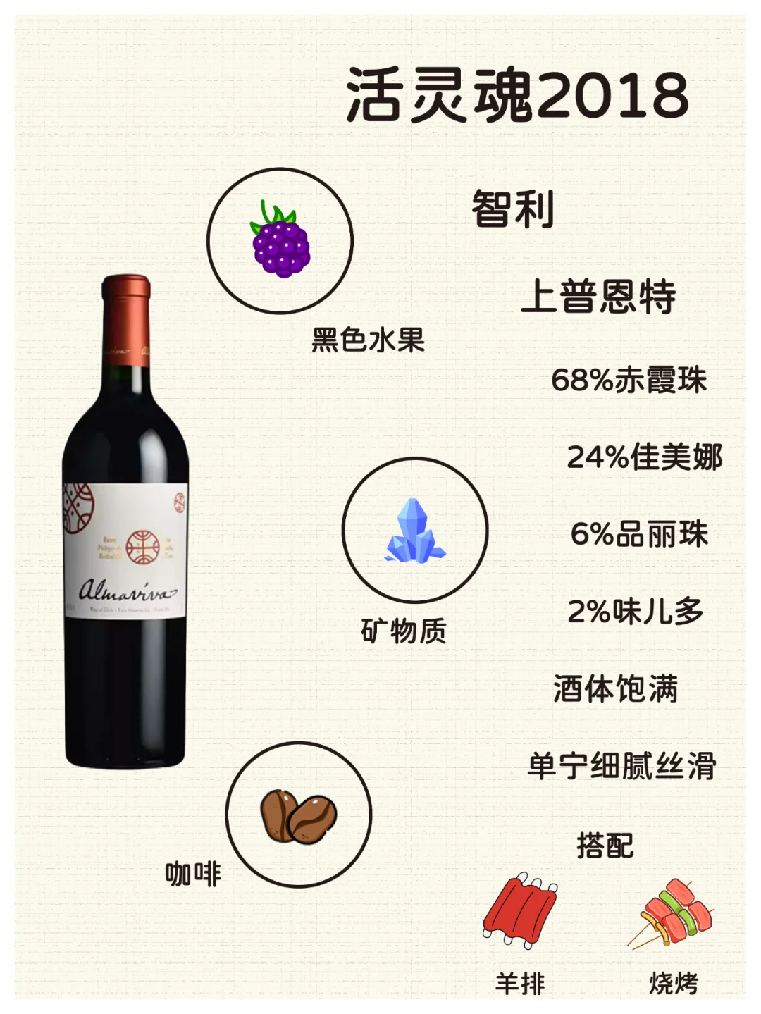 值得一试！五百加推荐的高性价比葡萄酒