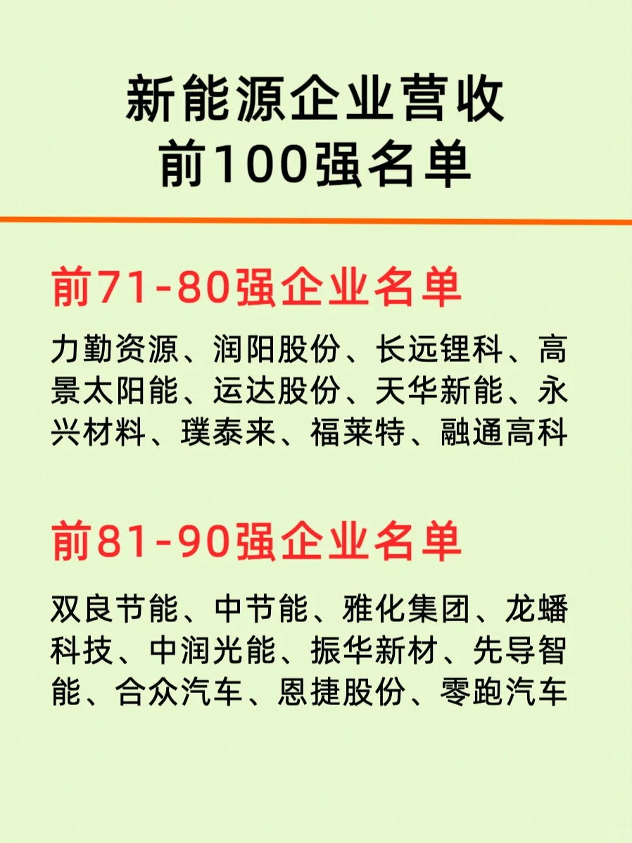 新能源公司百强排行榜/top100