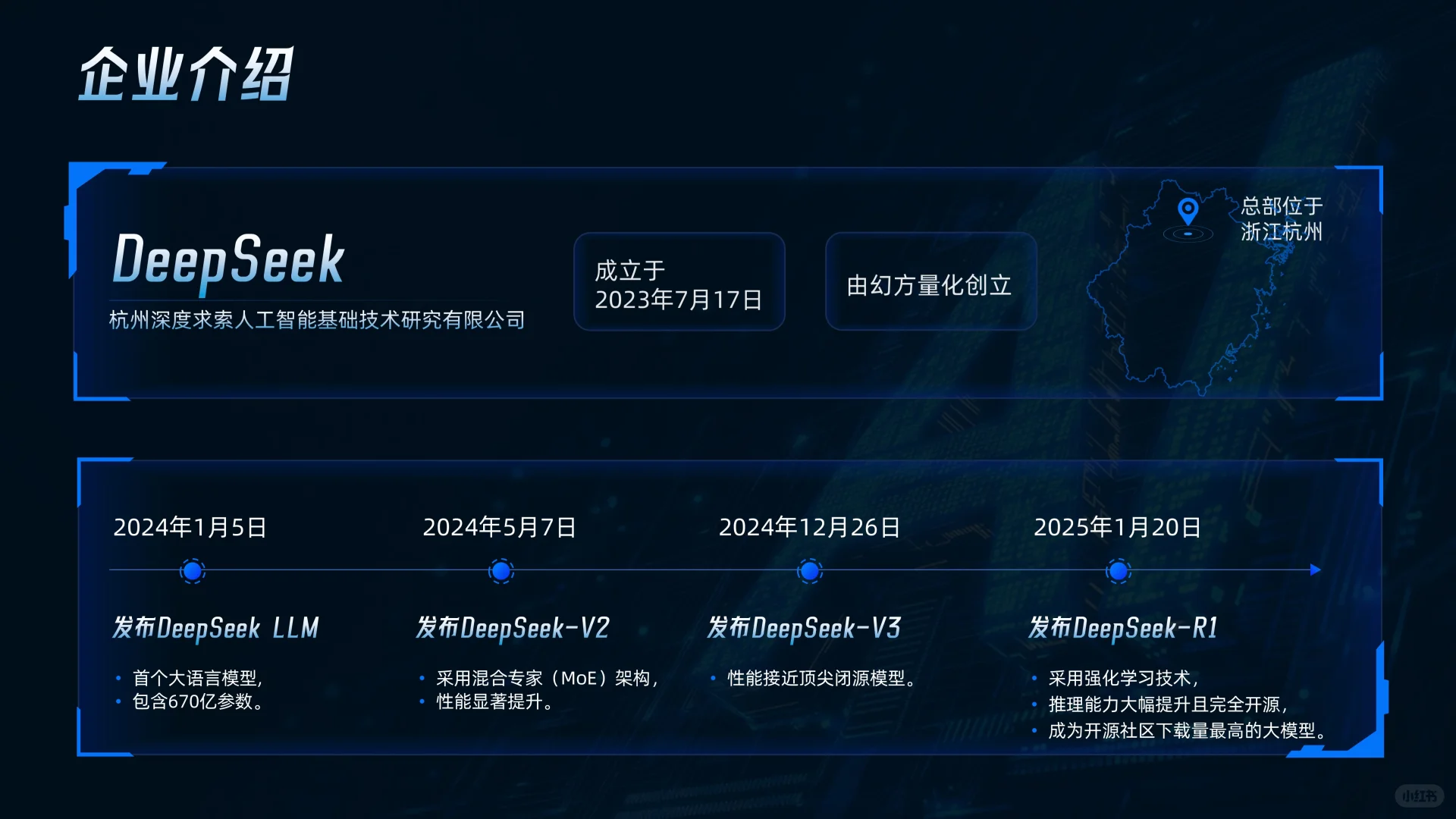 科技行业企业介绍PPT