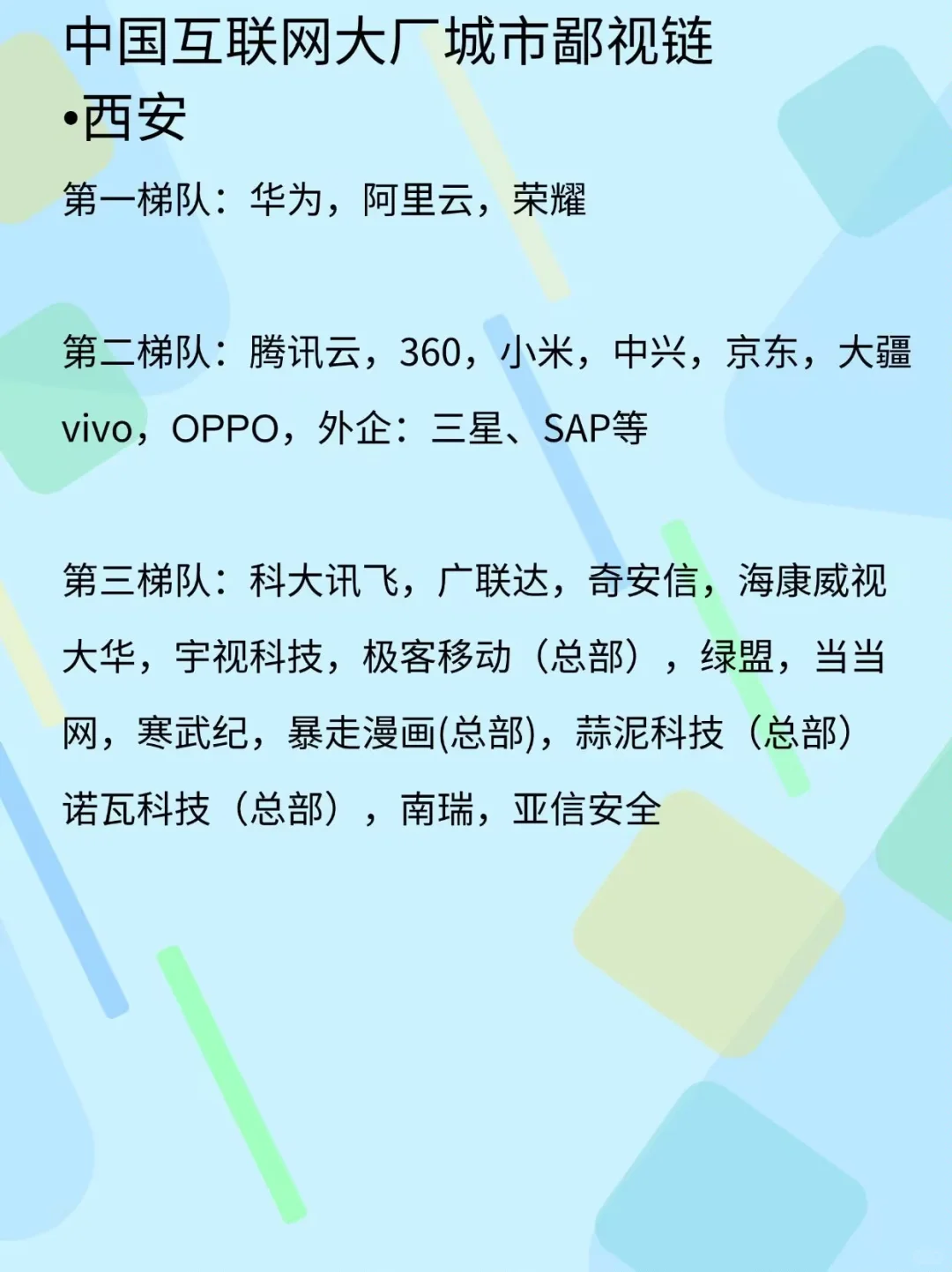 各地互联网大厂鄙视链