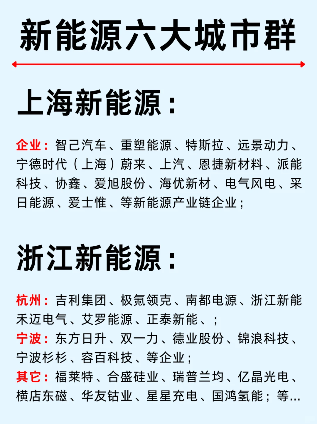 一篇吃透：北上广深新能源六大城市群