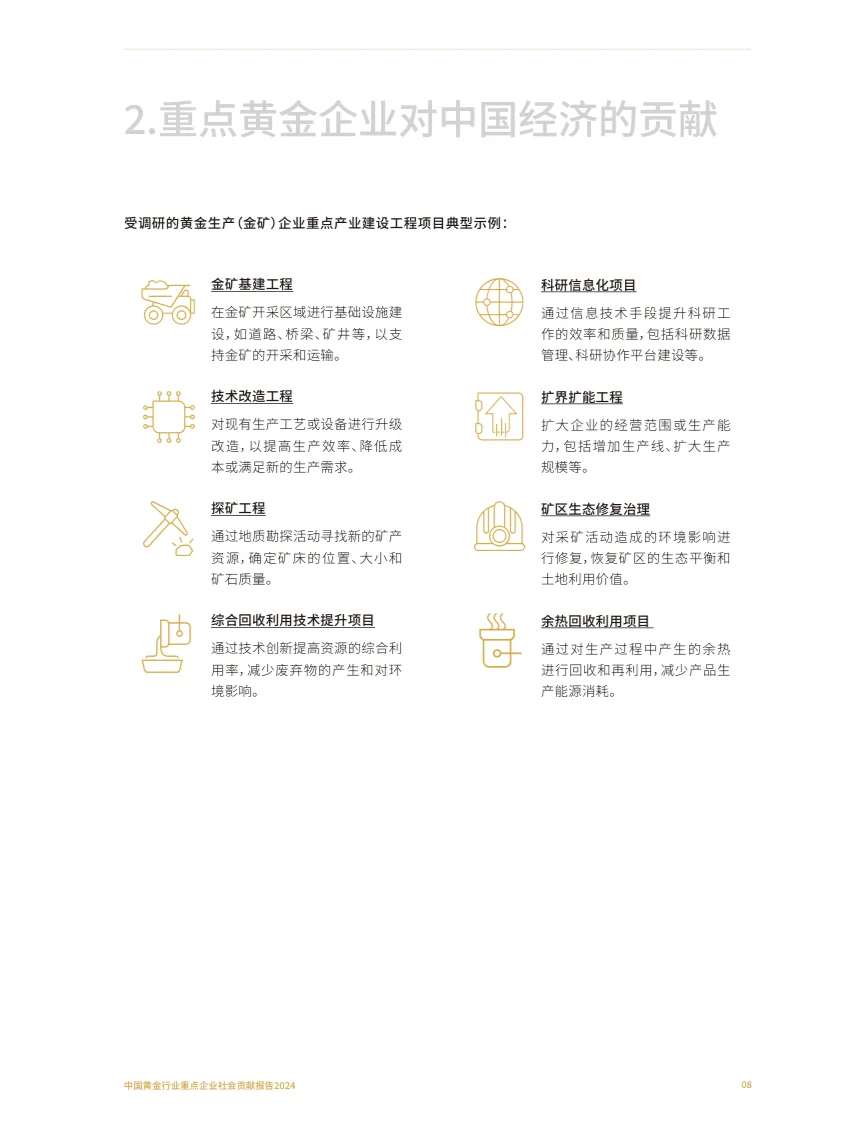 2024年中国黄金行业重点企业社会贡献报告