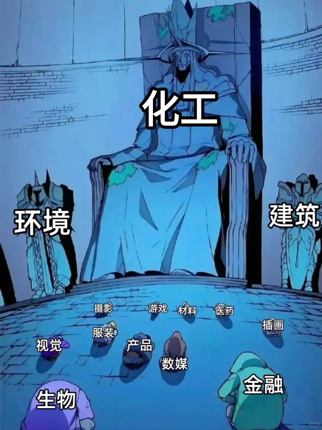 今年化工专业新方向简直赢麻了‼️