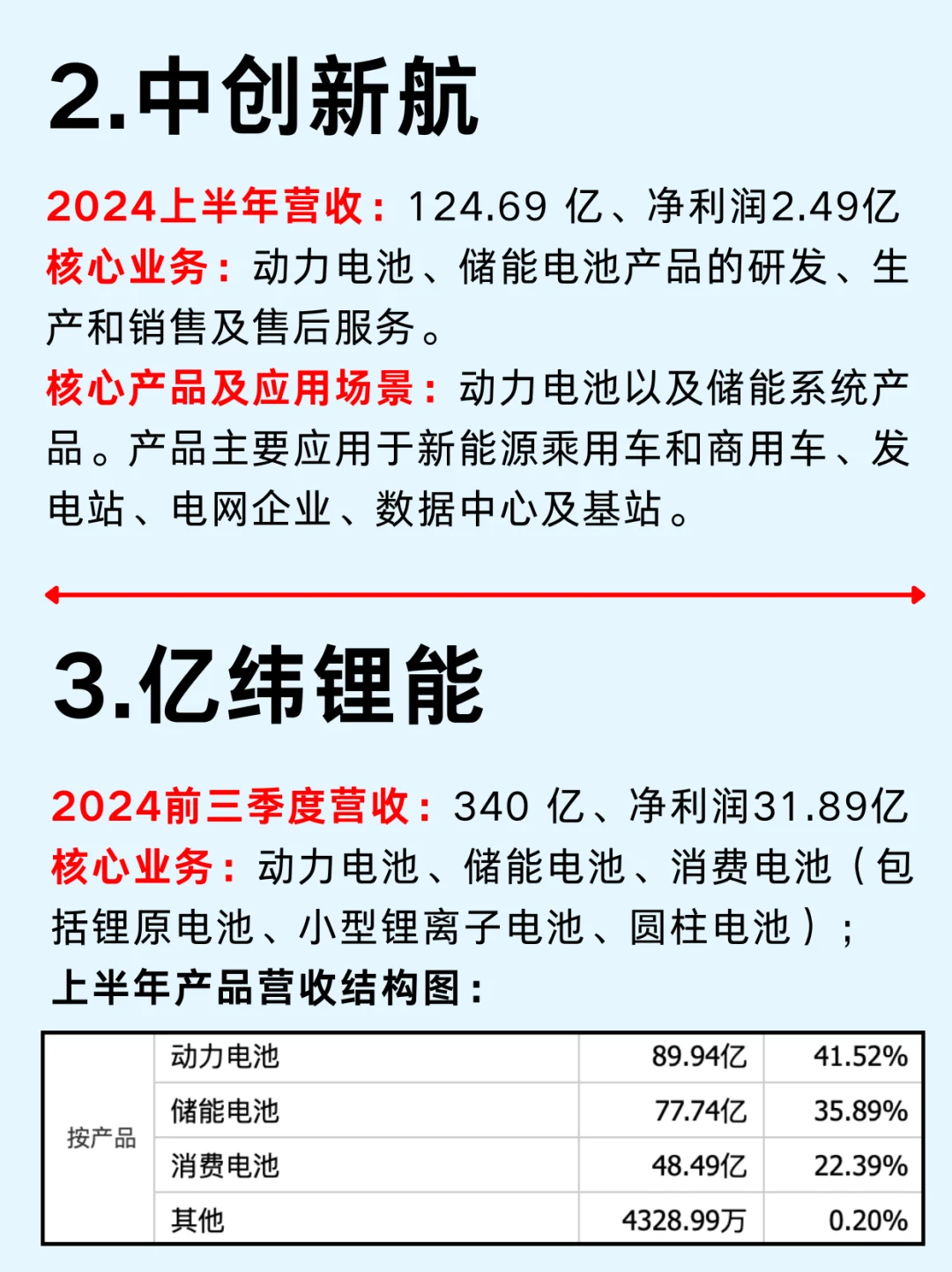 一篇吃透：北上广深新能源六大城市群