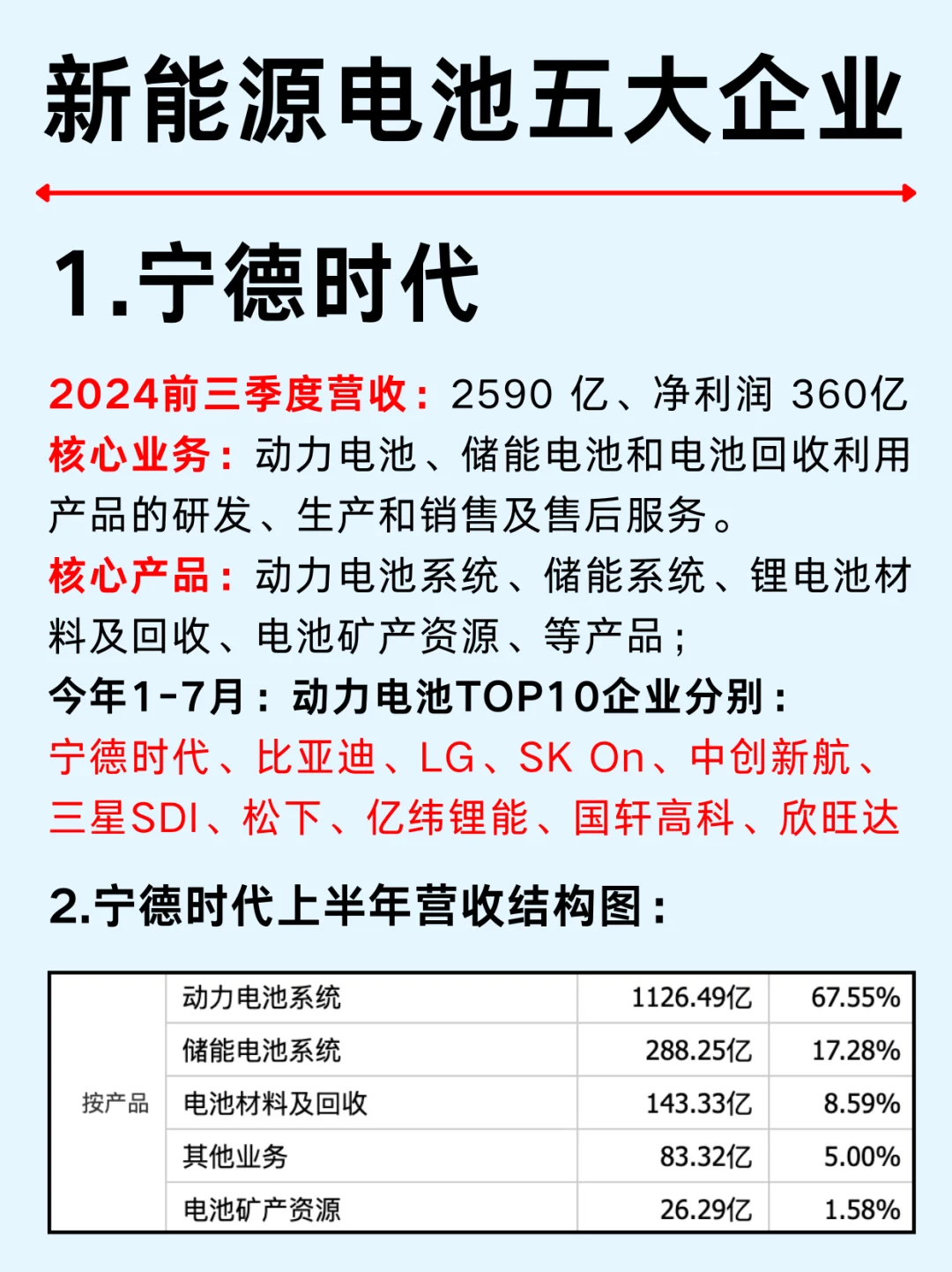 一篇吃透：北上广深新能源六大城市群