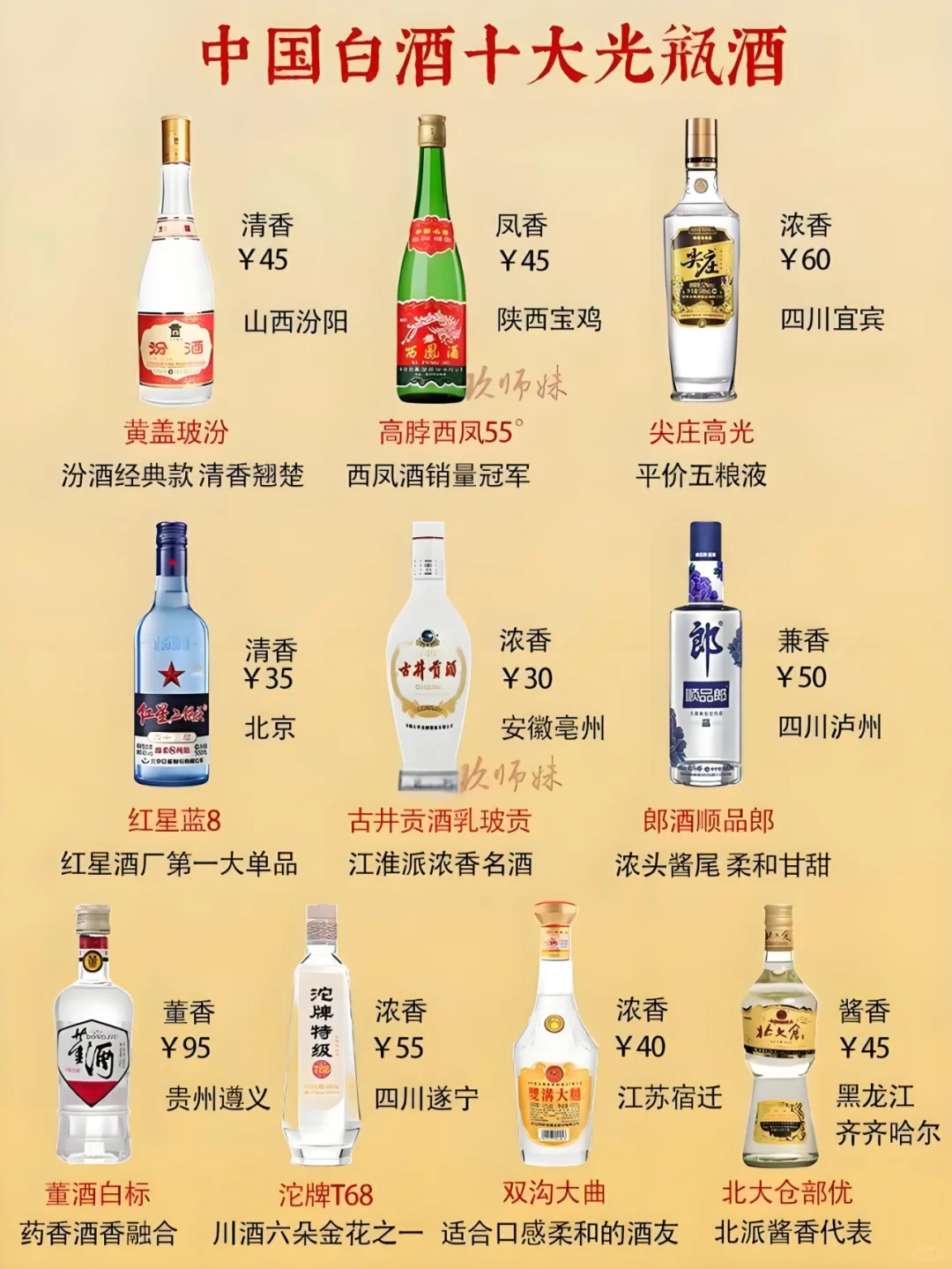 盘点中国百元内十大高性价比光瓶白酒