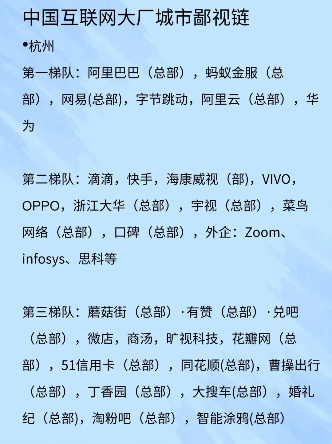 各地互联网大厂鄙视链