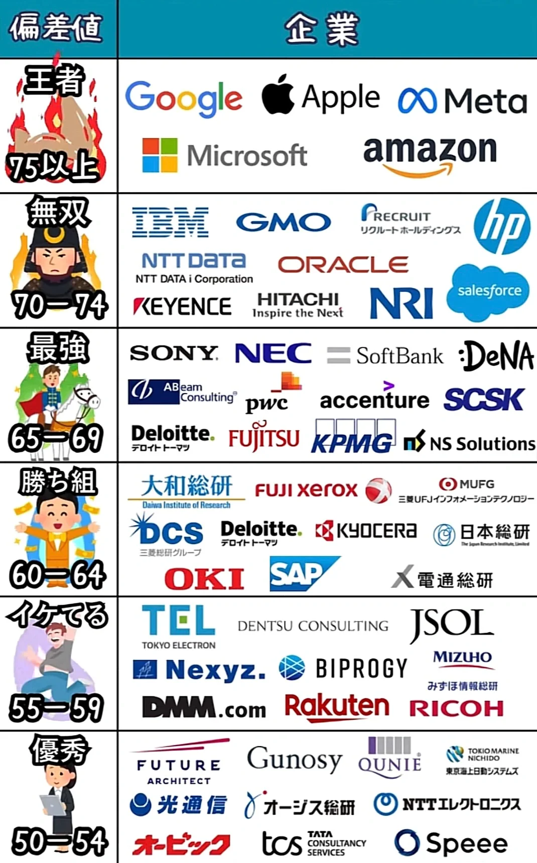 ??日本职场必看｜IT行业就职难度大揭秘