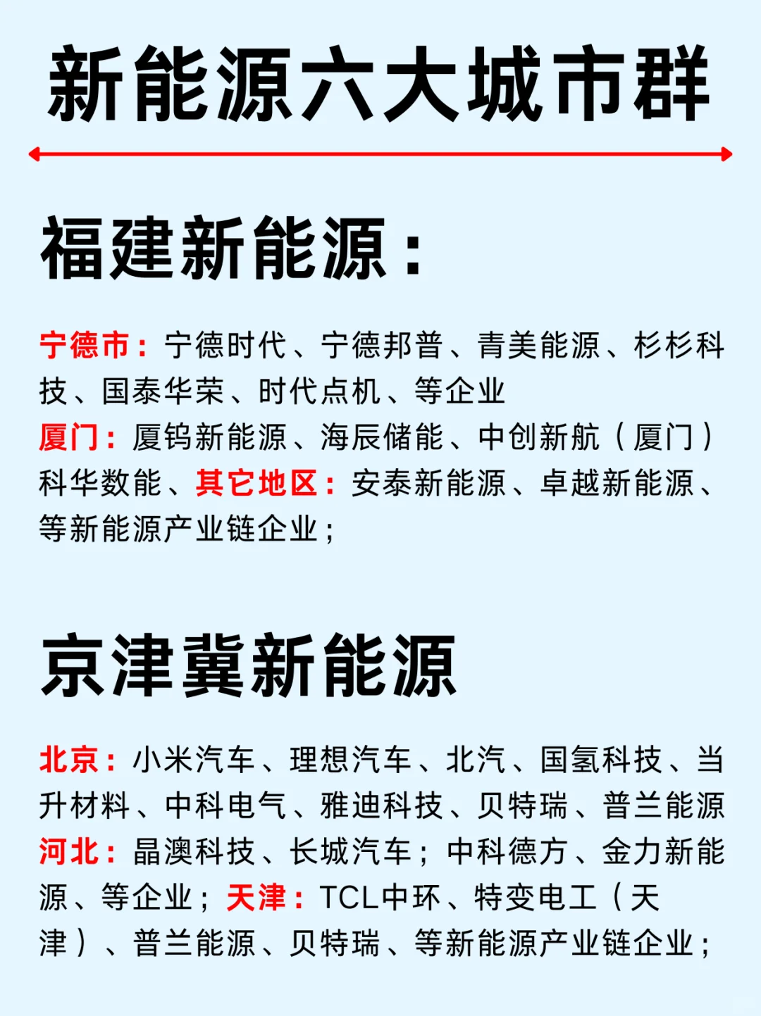 一篇吃透：北上广深新能源六大城市群