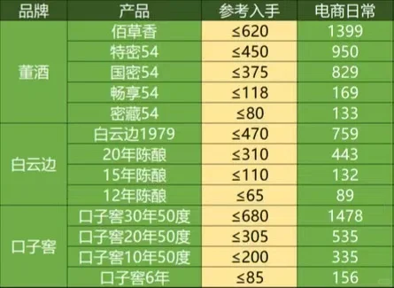 2025年二月撸酒好价表！