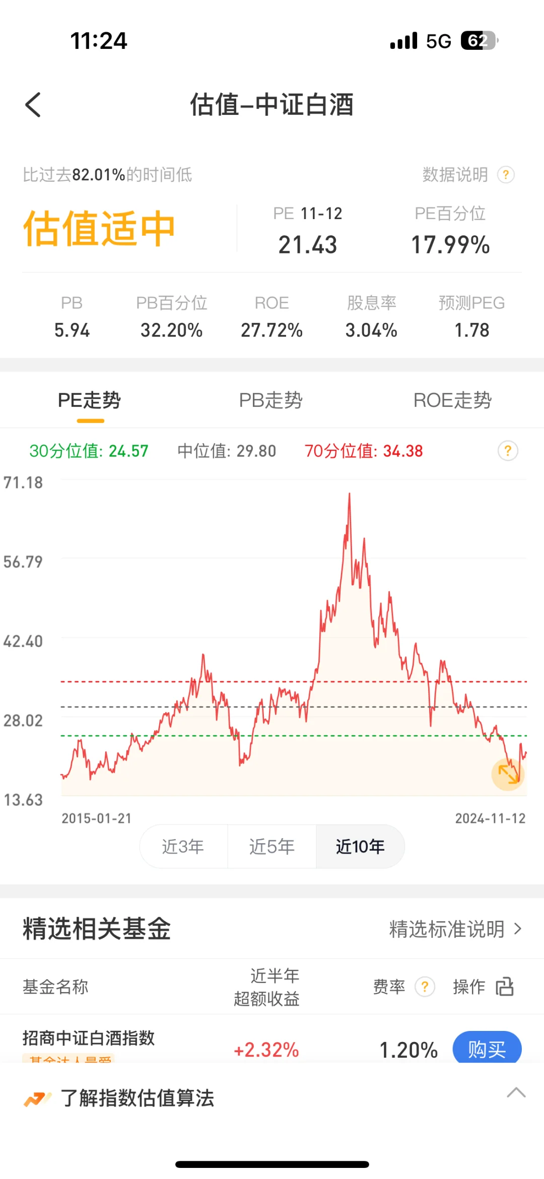 白酒被严重低估