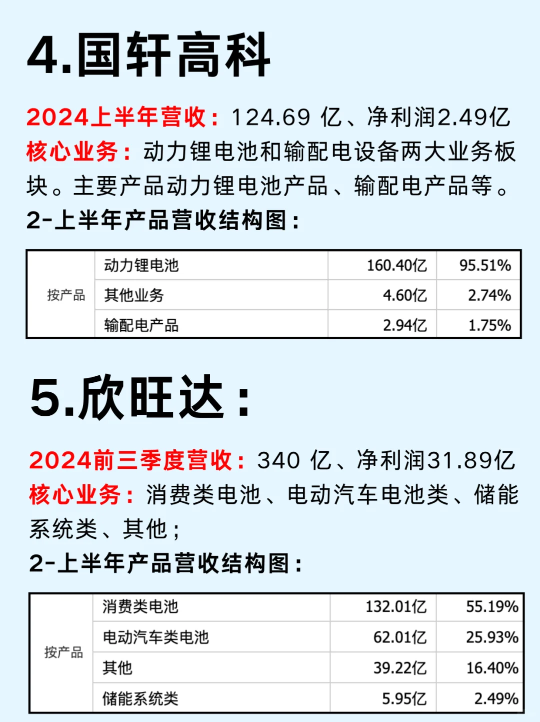 一篇吃透：北上广深新能源六大城市群
