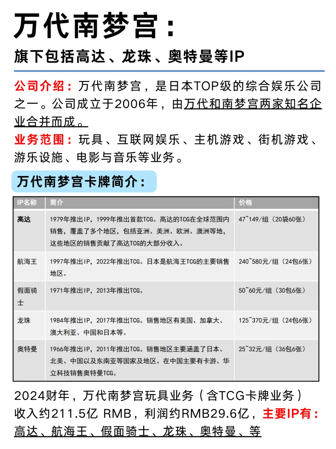 一篇看懂二次元文化：卡牌IP产业链