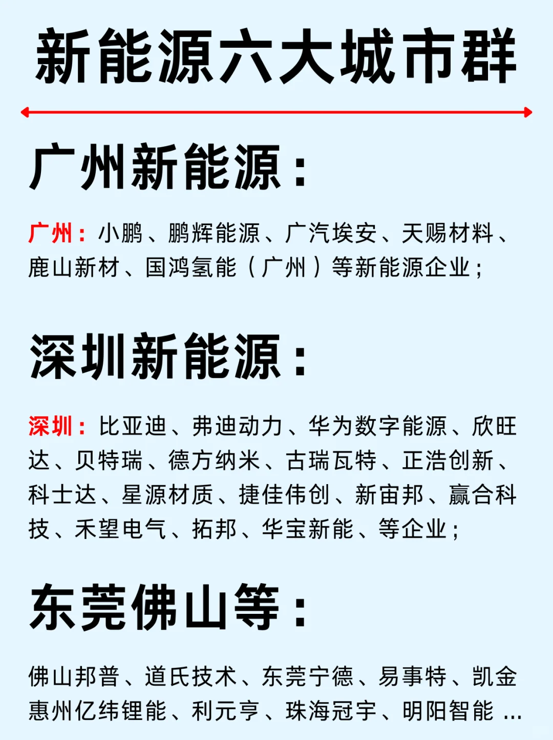 一篇吃透：北上广深新能源六大城市群