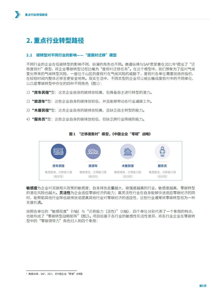 资管行业助力企业低碳转型