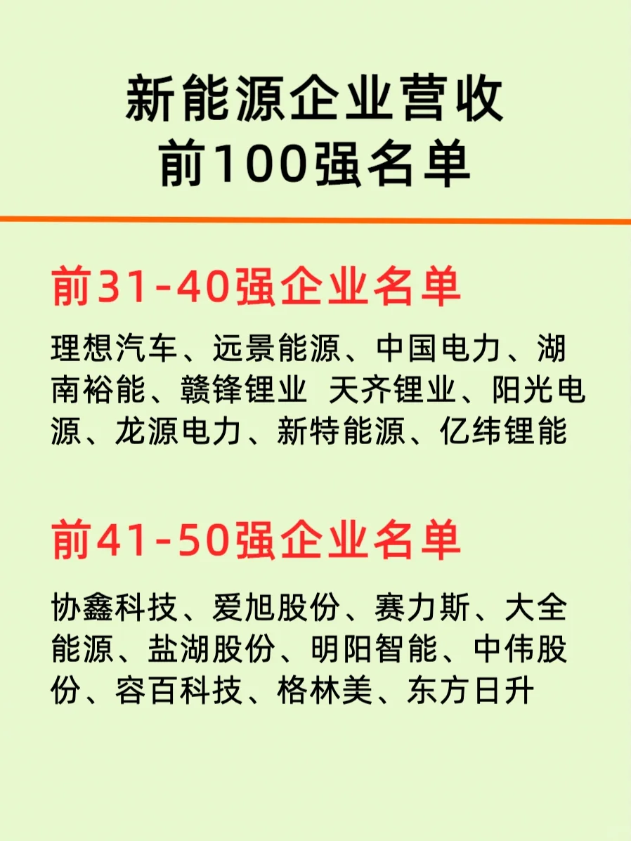 新能源公司百强排行榜/top100