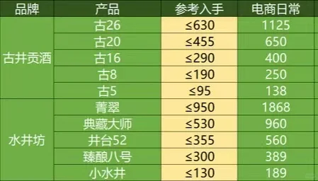 2025年二月撸酒好价表！