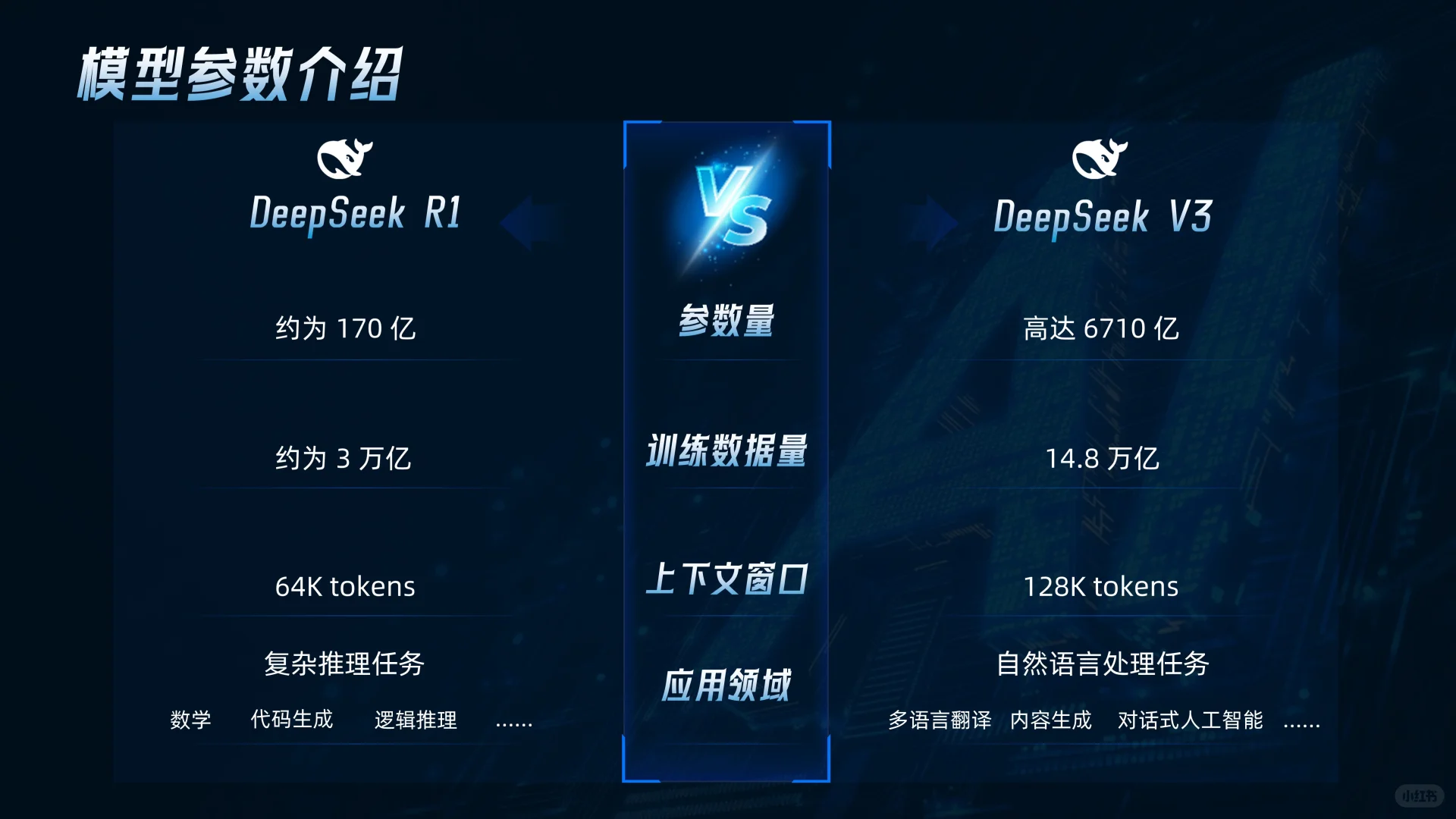 科技行业企业介绍PPT