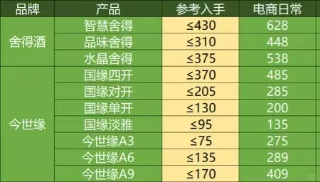 2025年二月撸酒好价表！