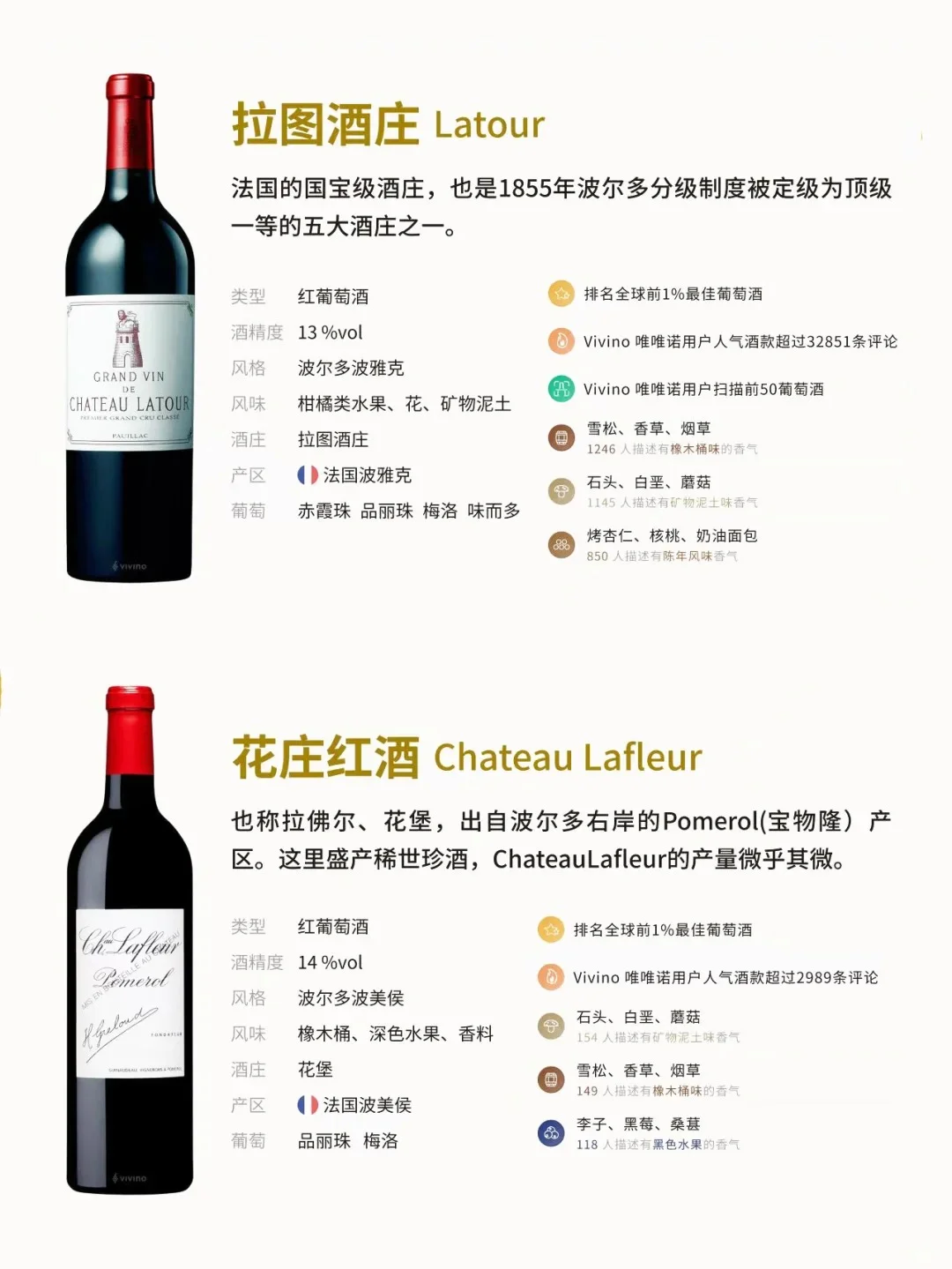 世界上最贵的酒“都”在法国？??