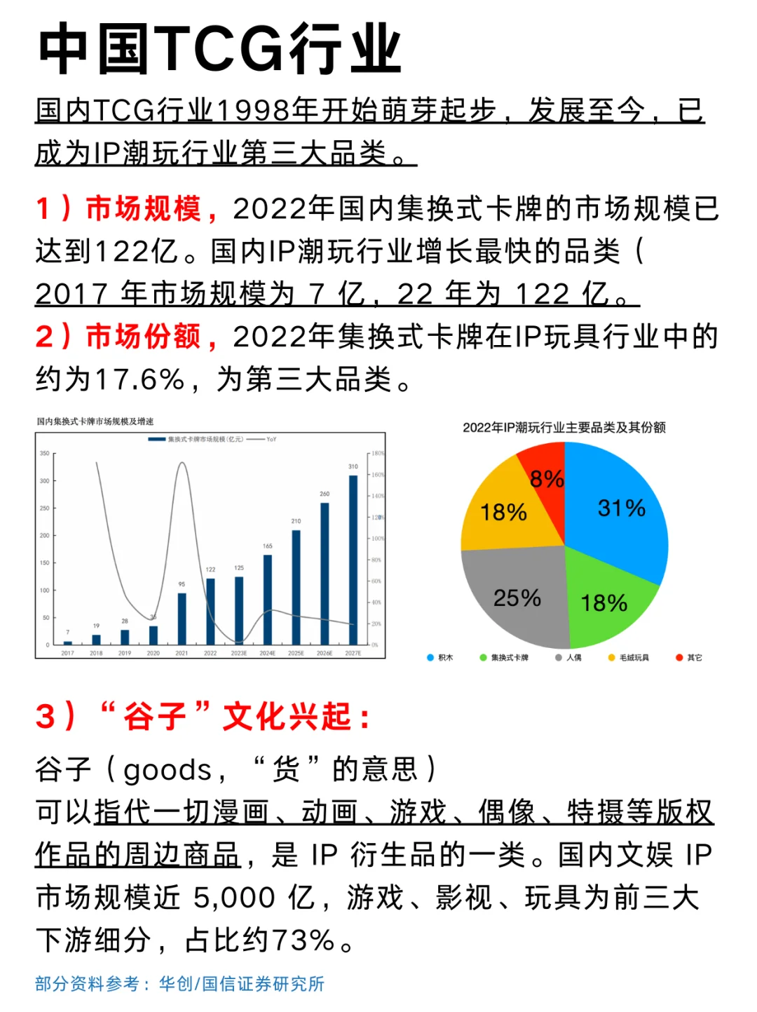 一篇看懂二次元文化：卡牌IP产业链