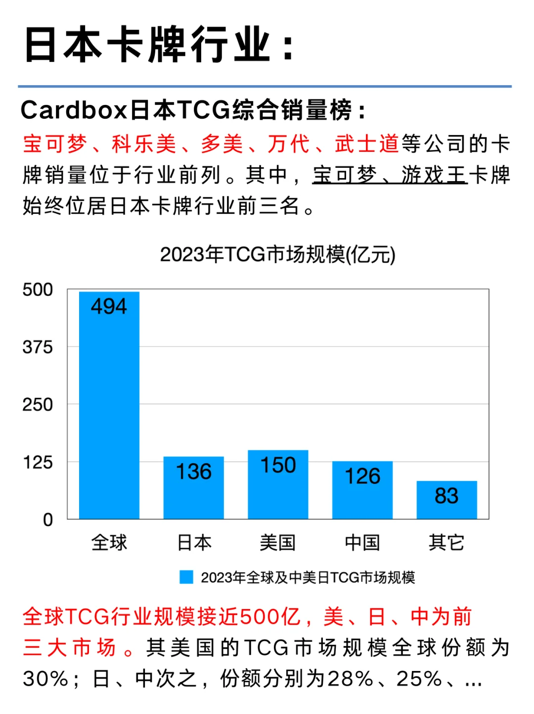 一篇看懂二次元文化：卡牌IP产业链
