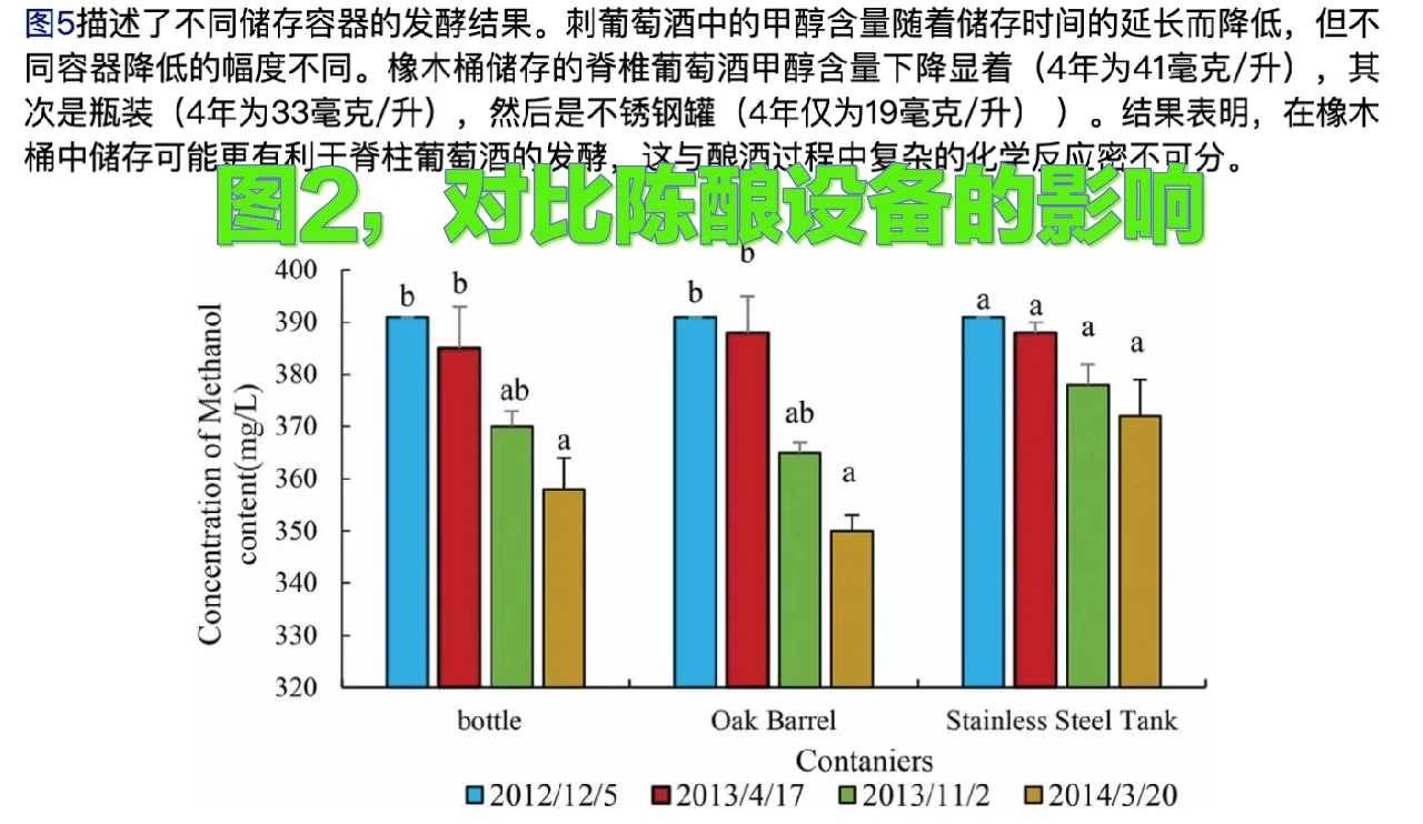 自酿葡萄酒必看，如何减少甲醇不中毒
