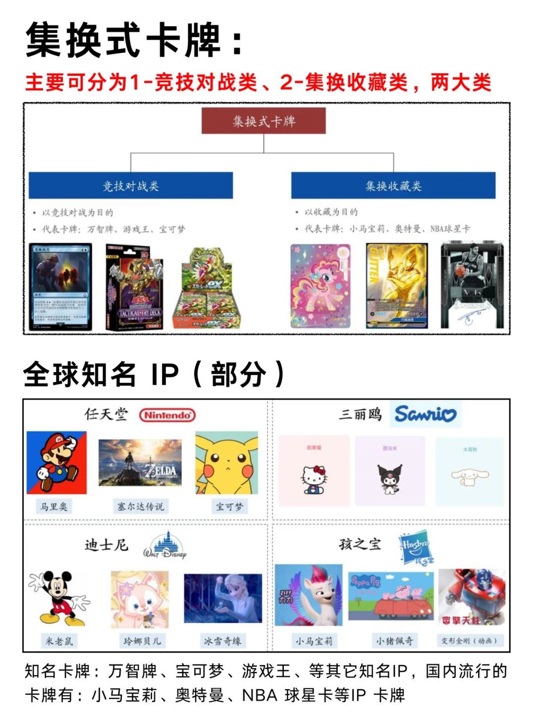 一篇看懂二次元文化：卡牌IP产业链