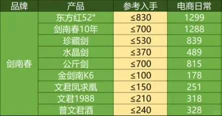2025年二月撸酒好价表！