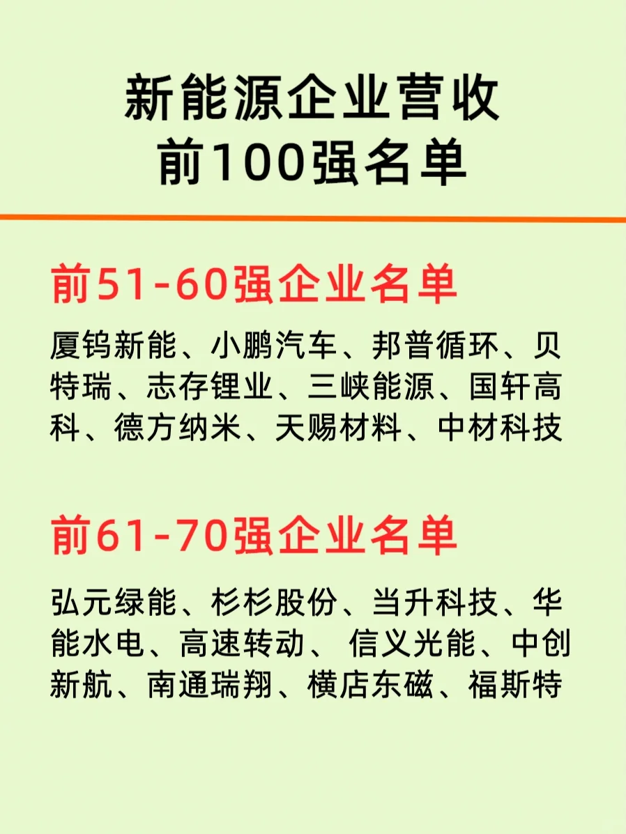 新能源公司百强排行榜/top100