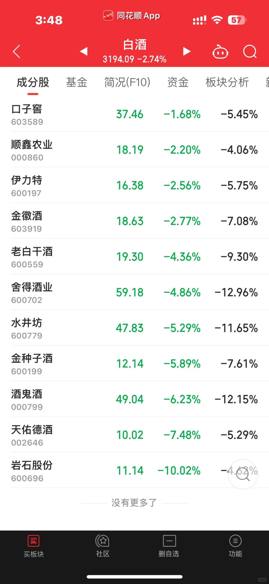 白酒到底跌到什么时候。