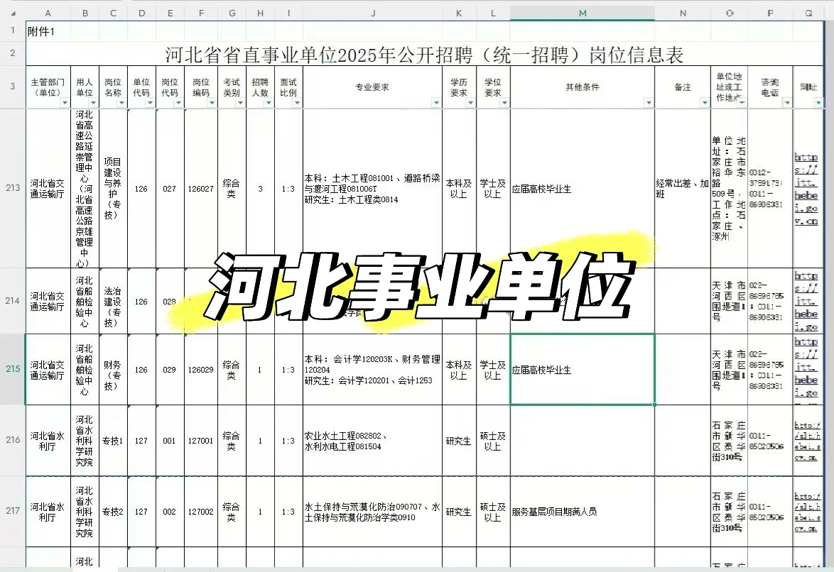 河北事业单位招聘啦???