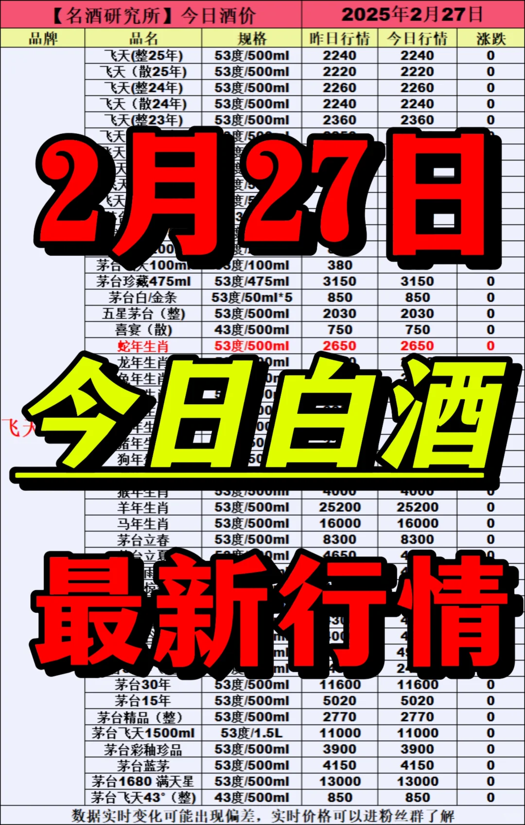 ❤2月27日今日白酒行情最新动态❤