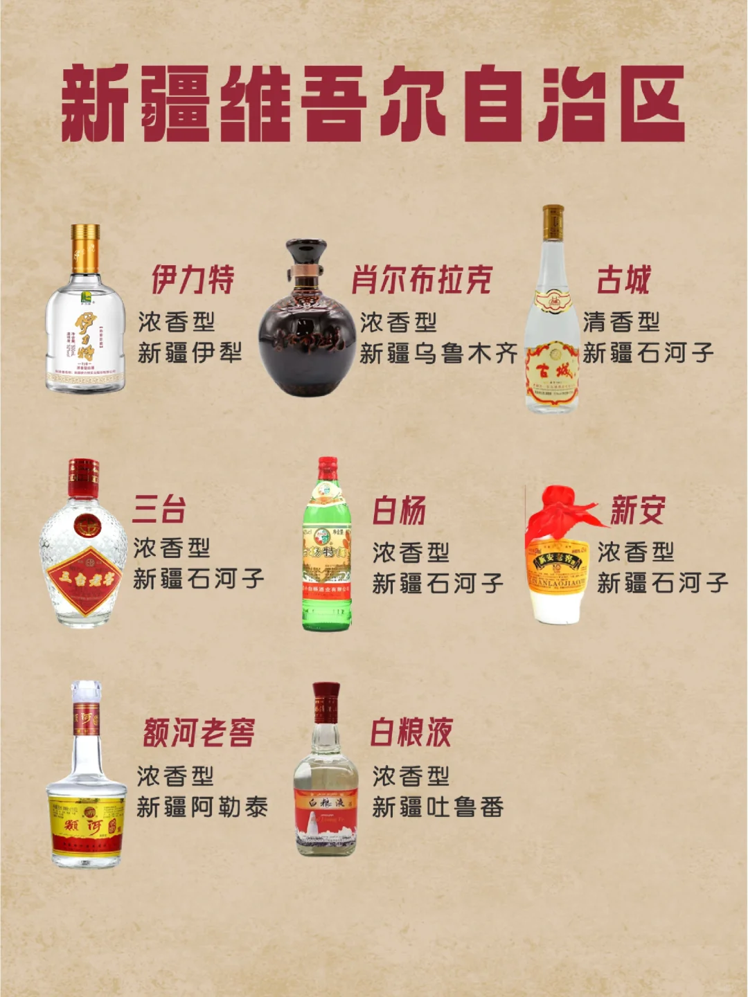 中国各地白酒汇总—续篇。