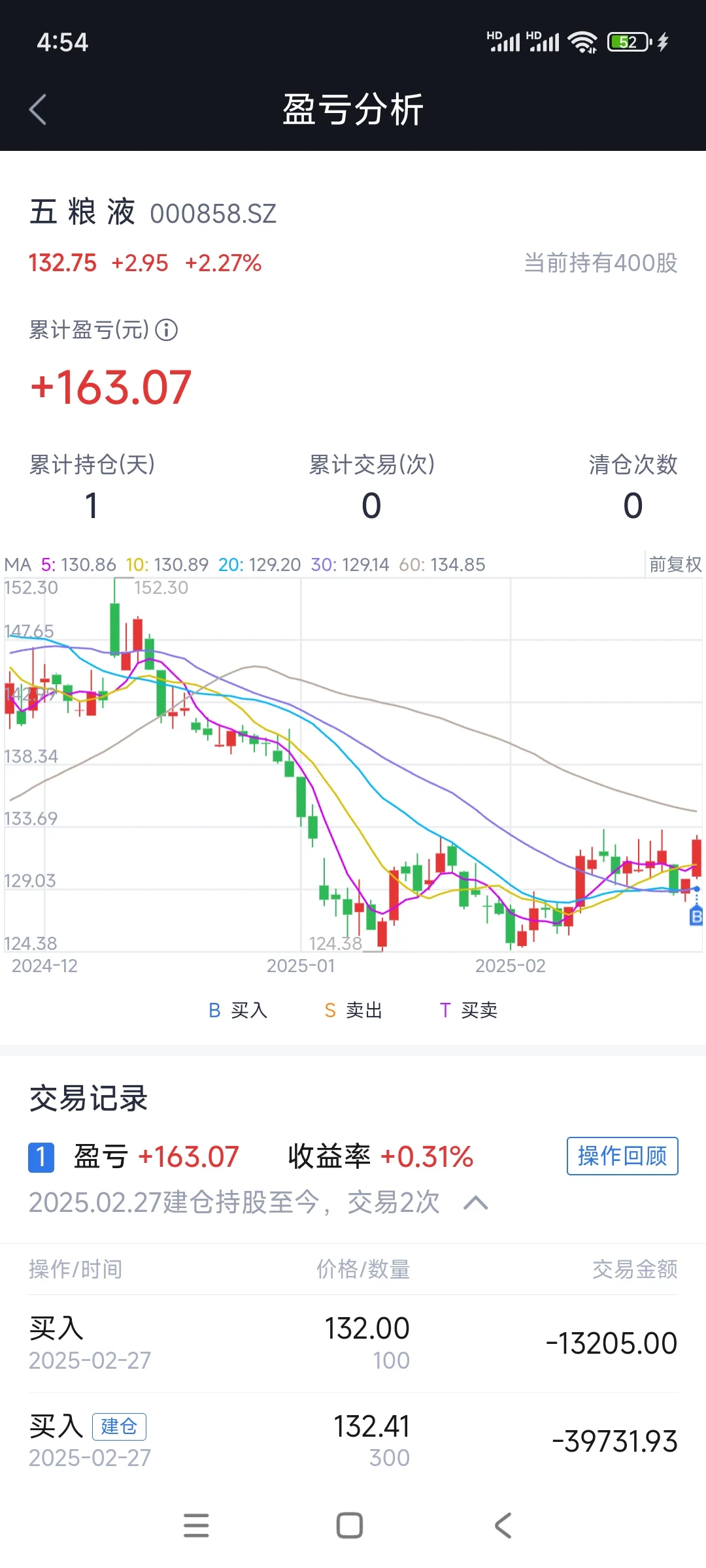 五粮液，白酒提前埋伏！