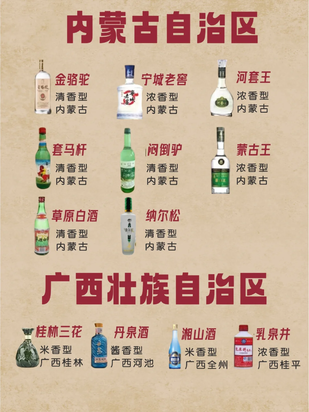 中国各地白酒汇总—续篇。