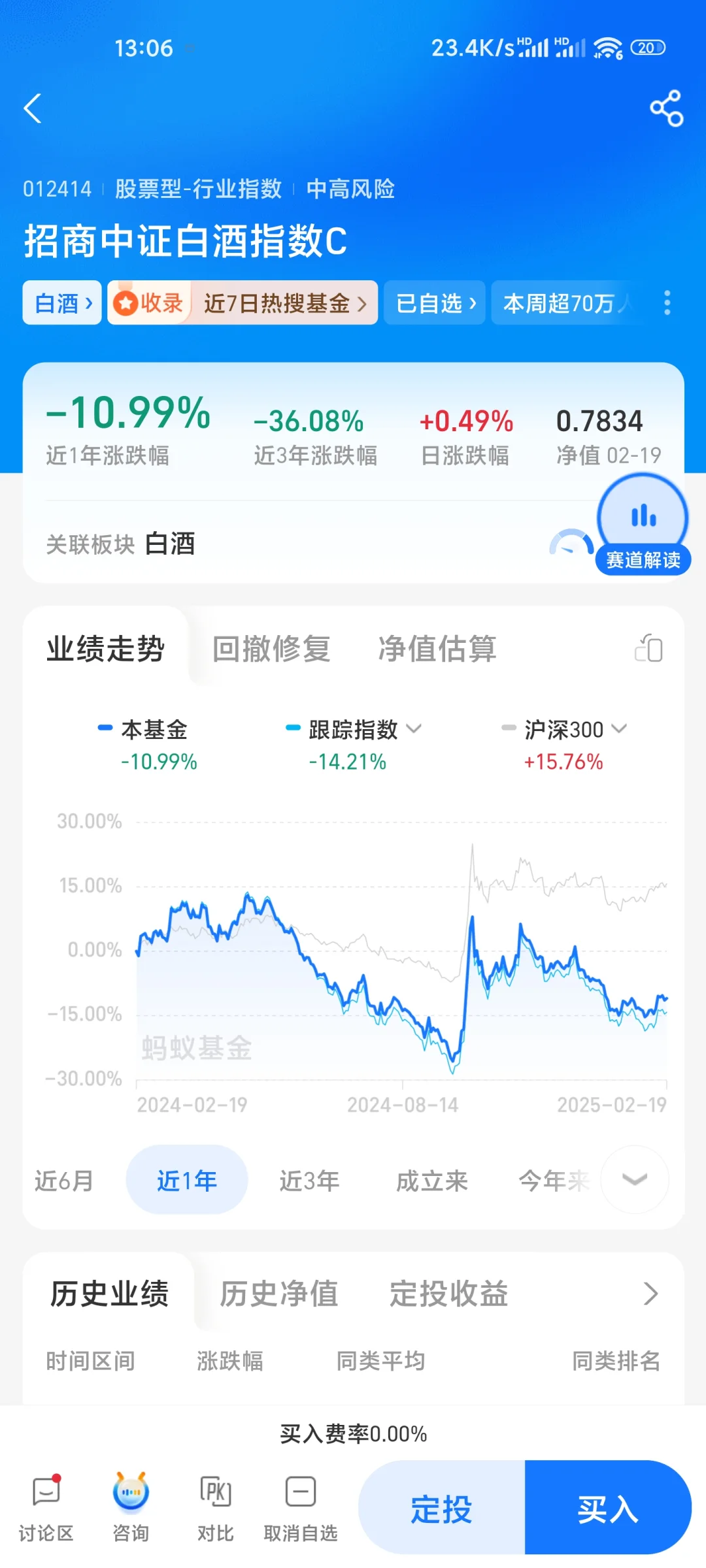 白酒能买吗