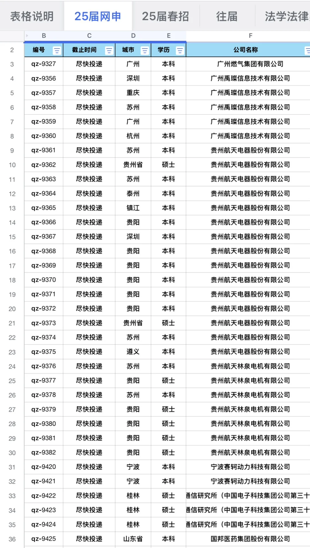 2.24建议大家把所有国企都投一遍