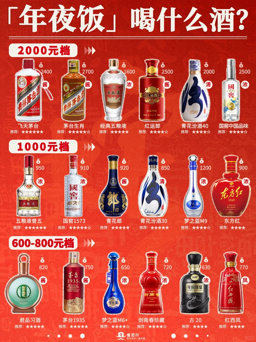 年夜饭喝酒指南✅️白酒选购清单?收藏‼