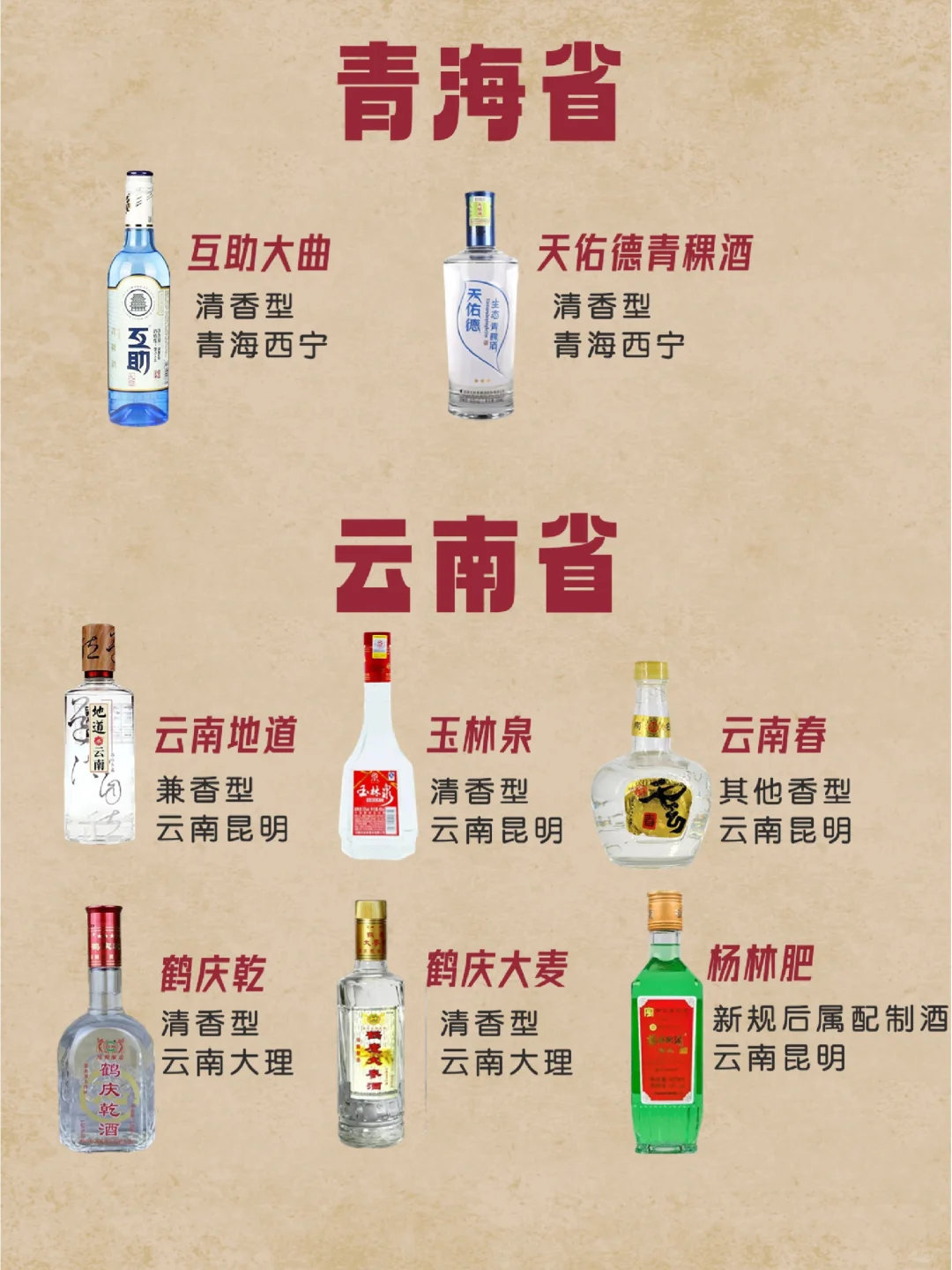 中国各地白酒汇总—续篇。