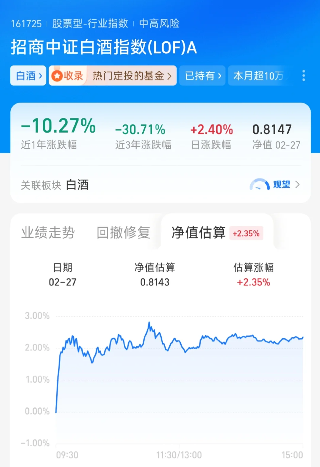 白酒今天终于吃肉了，明天还会起飞不？