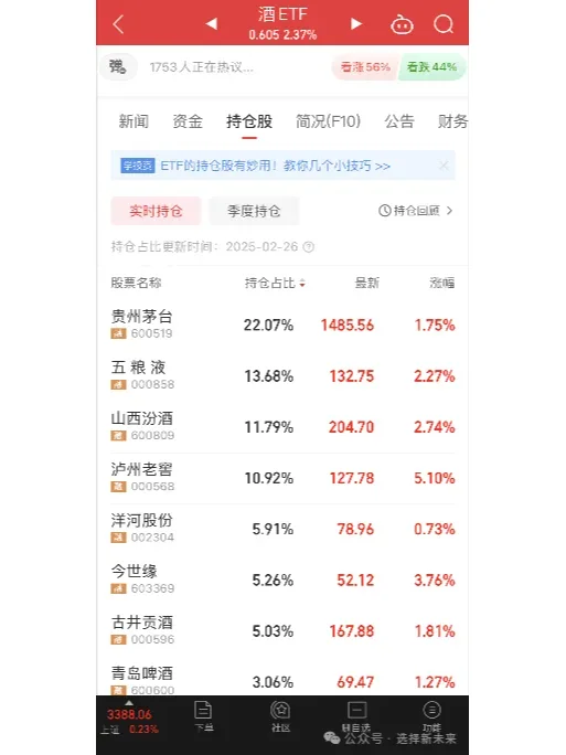 2025年白酒ETF触底反弹 ！推荐购买！（下）